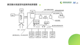 激光准直系统_页面_3.jpg
